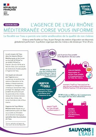 Info Agence Eau