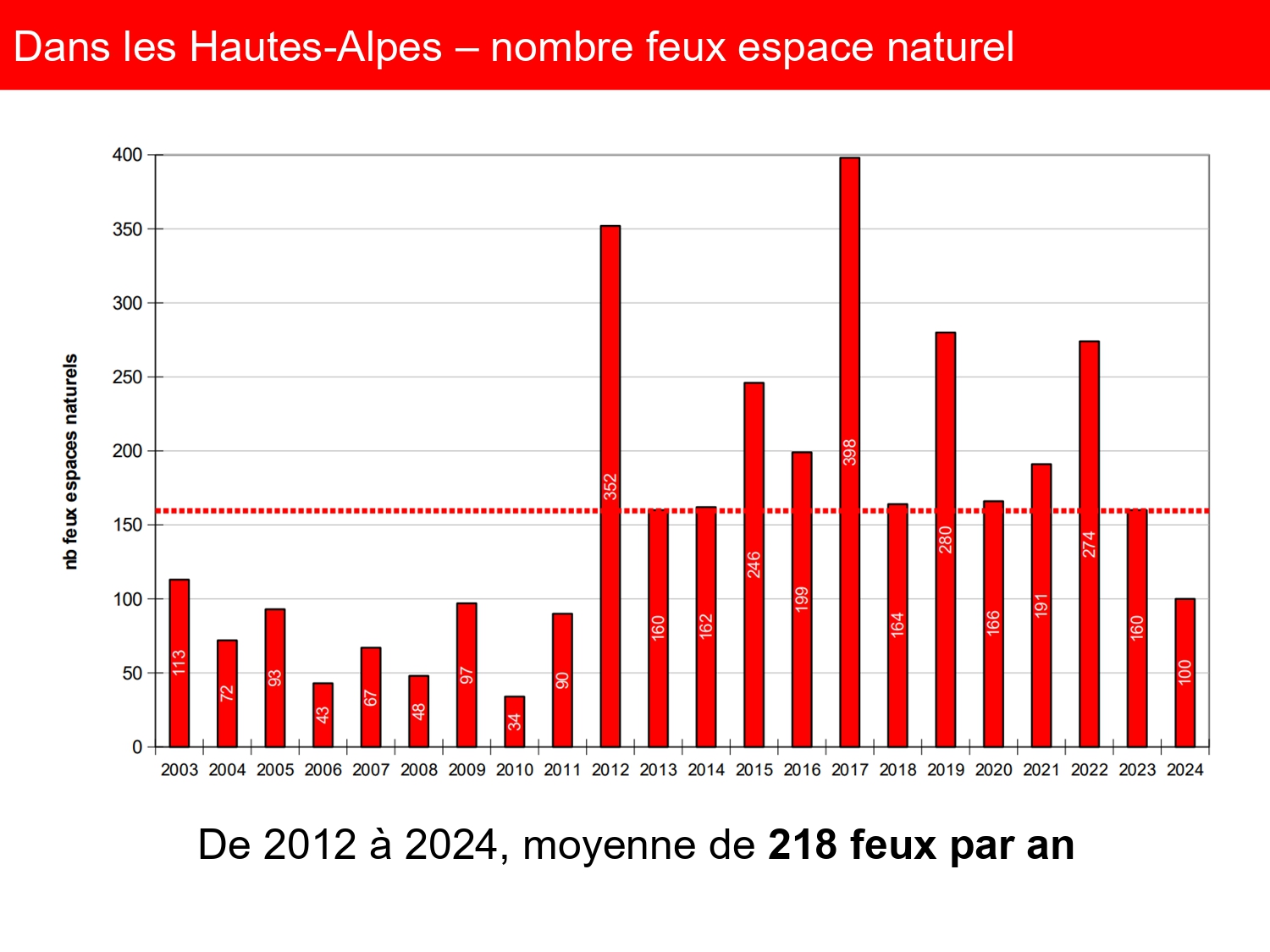 réunion publique OLD