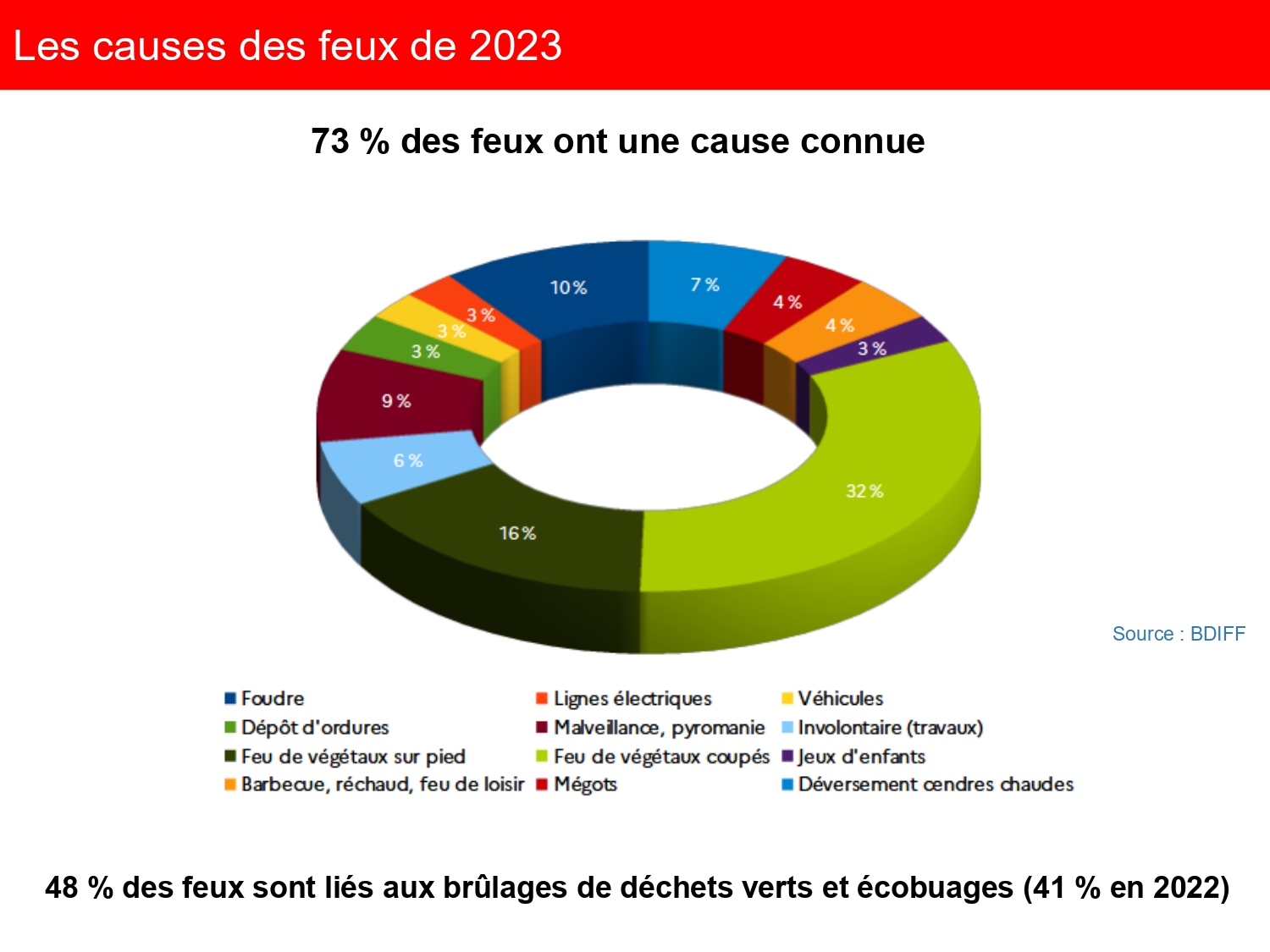réunion publique OLD