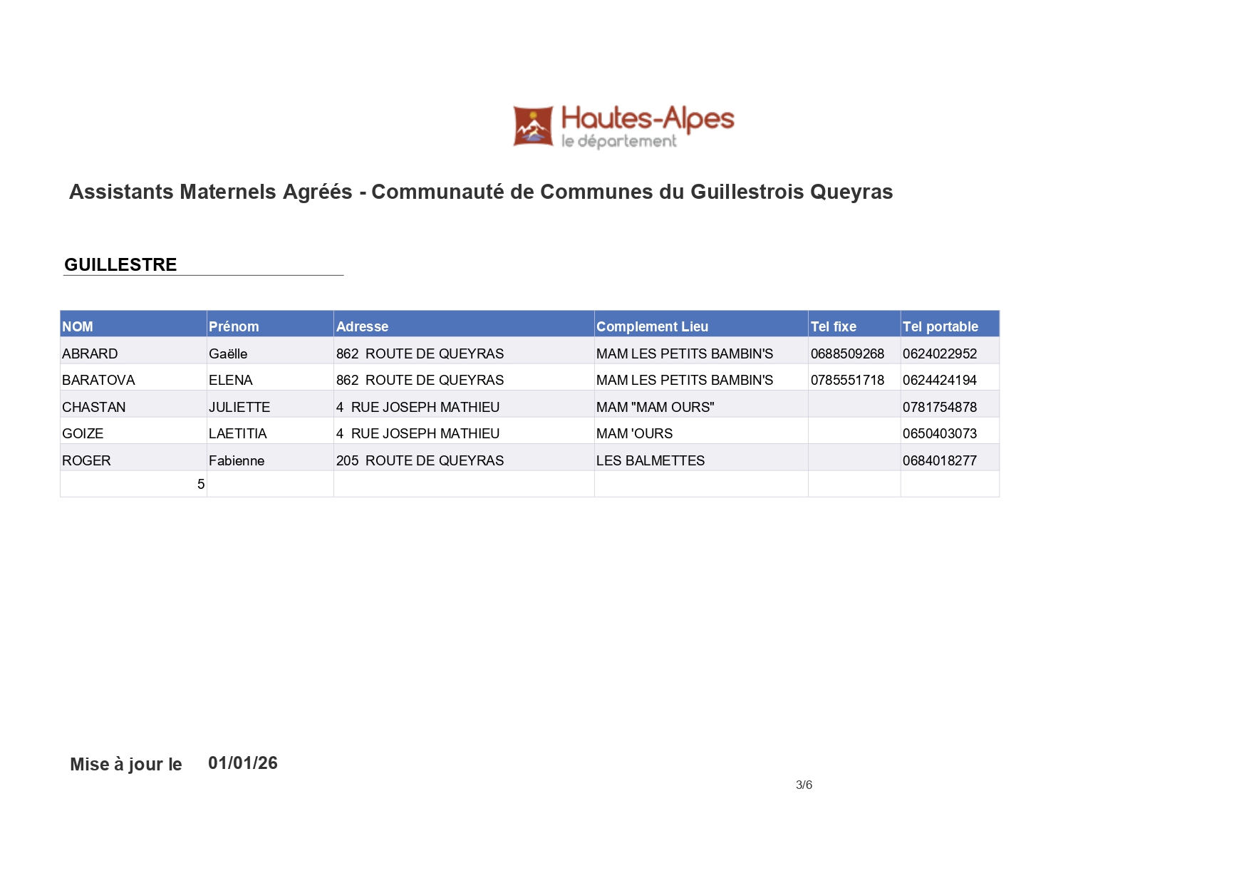 assistant maternels Guillestre
