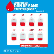 Don du sang